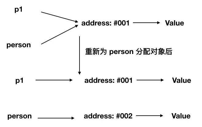 对象当做函数参数图片